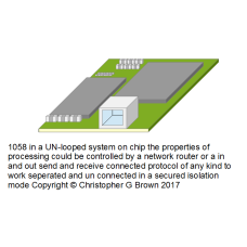 1058 in a un-looped system on chip the properties …