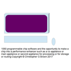 1060 programmable chip software and the opportunit…