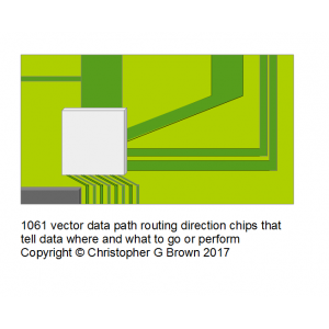 1061 vector data path routing direction chips that…