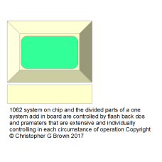 1062 system on chip and the divided parts of a one…