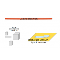 1067 microwaved nuclear waste and the renewable st…