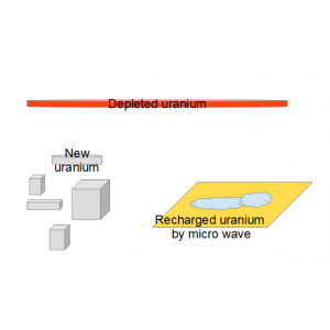 1067 microwaved nuclear waste and the renewable st…