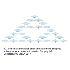 1074 electric aeronautics and scale able drone shi…