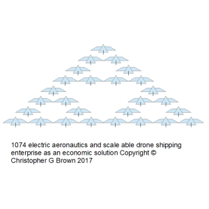 1074 electric aeronautics and scale able drone shi…