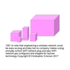 1081 to note that engineering a wireless network c…