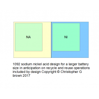 1092 sodium nickel acid design for a larger batter…