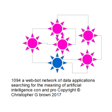 1094 a web-bot network of data applications search…