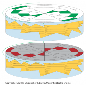 1097 magnetic propulsion torque copyright (c) chri…