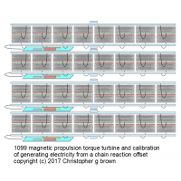 1099 magnetic propulsion torque turbine and calibr…