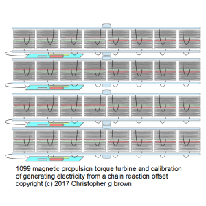 1099 magnetic propulsion torque turbine and calibr…