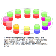 1103 electra magnetic cycled passing charge of a m…