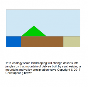 1111 ecology scale landscaping will change deserts…