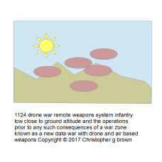 1124 drone war remote weapons system infantry low …