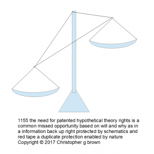 1155 the need for patented hypothetical theory rig…