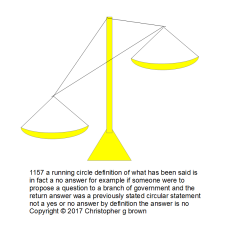 1157 a running circle definition of what has been …