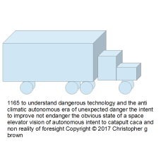 1165 to understand dangerous technology and the an…