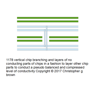 1178 vertical chip branching and layers of conduct…