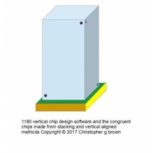 1180 vertical chip design software and the congrue…