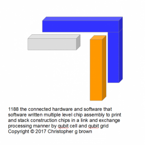 1188 the connected hardware and software that soft…