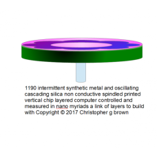 1190 intermittent synthetic metal and oscillating …