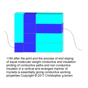 1194 after the print and the process of end doping…