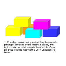 1196 in chip manufacturing and printing the proper…