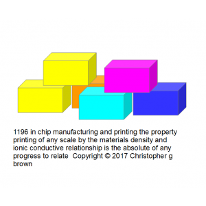 1196 in chip manufacturing and printing the proper…