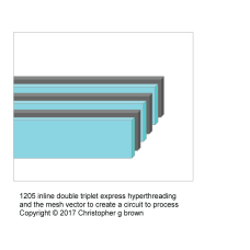 1205 inline double triplet express hyper threading…