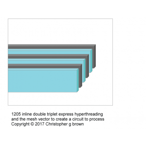 1205 inline double triplet express hyper threading…