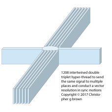 1208 intertwined double triplet hyper-thread to se…