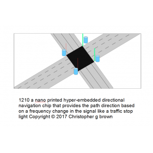 1210 a nano printed hyper-embedded directional nav…