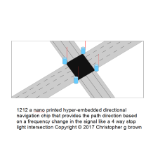 1212 a nano printed hyper-embedded directional nav…