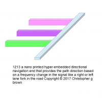 1213 a nano printed hyper-embedded directional nav…