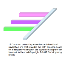 1213 a nano printed hyper-embedded directional nav…