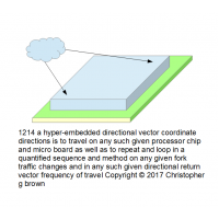 1214 a hyper-embedded directional vector coordinat…