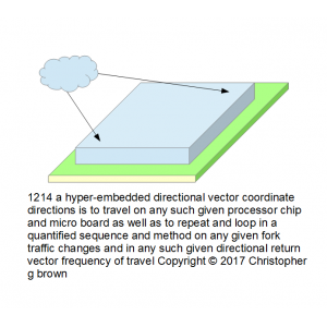 1214 a hyper-embedded directional vector coordinat…