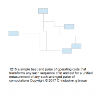 1215 a simple beat and pulse of operating code tha…