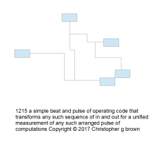 1215 a simple beat and pulse of operating code tha…