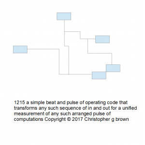 1215 a simple beat and pulse of operating code tha…