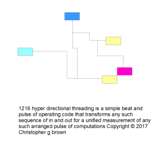 1216 hyper multi directional threading is a simple…