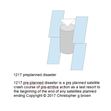 1217 planned disaster is a pre planned satellite c…