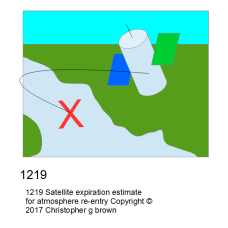 1219 satellite expiration estimate for atmosphere …