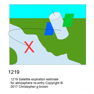 1219 satellite expiration estimate for atmosphere …