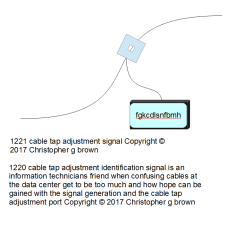 1221 cable tap adjustment identification signal is…