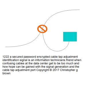 1222 a secured password encrypted cable tap adjust…