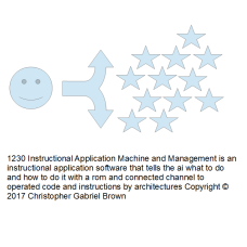 1230 instructional application machine and managem…