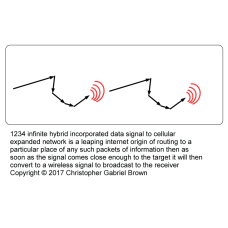 1234 infinite hybrid incorporated data signal to c…