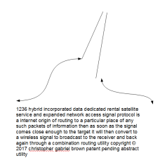 1236 hybrid incorporated data dedicated rental sat…