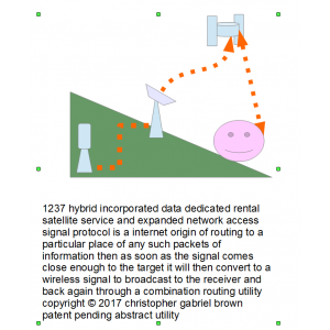 1237 hybrid incorporated data dedicated rental sat…