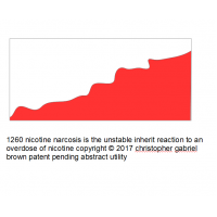 1260 nicotine narcosis is the unstable inherit rea…